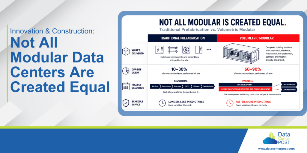 Not All Modular Is Created Equal 1 Not All Modular Is Created Equal