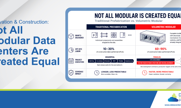Not All Modular Is Created Equal