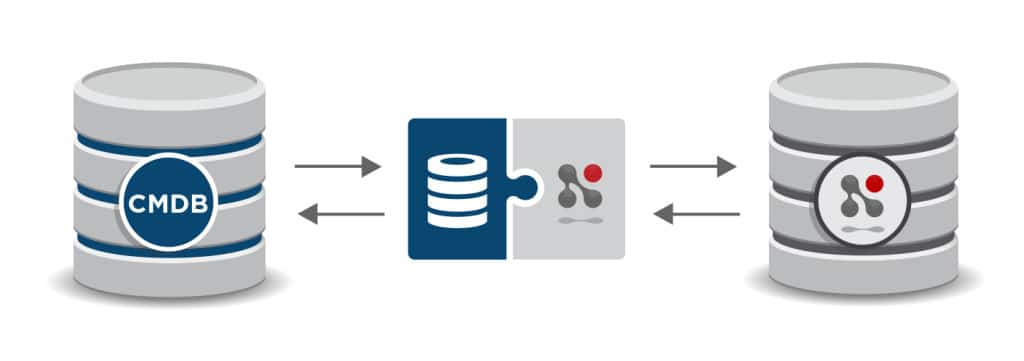 ITSM Connectors