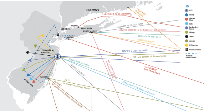 The Jersey Shore Meets the Fast and Furious: NJFX Set to Unveil its Data Center Campus